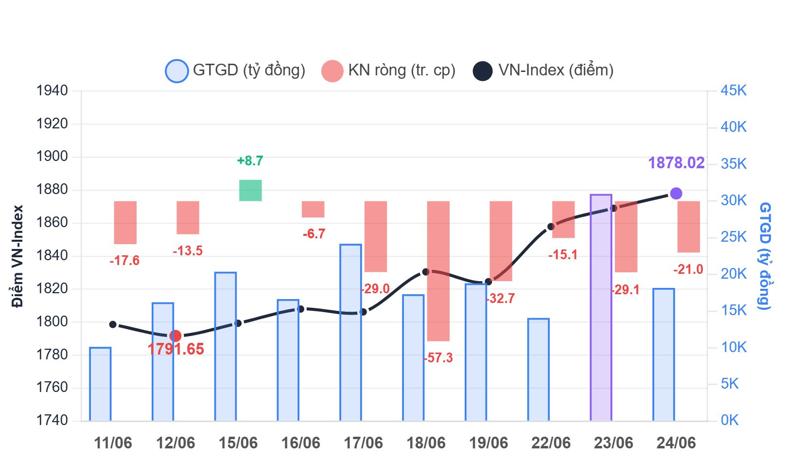 vnindex-10phien-20260624.png