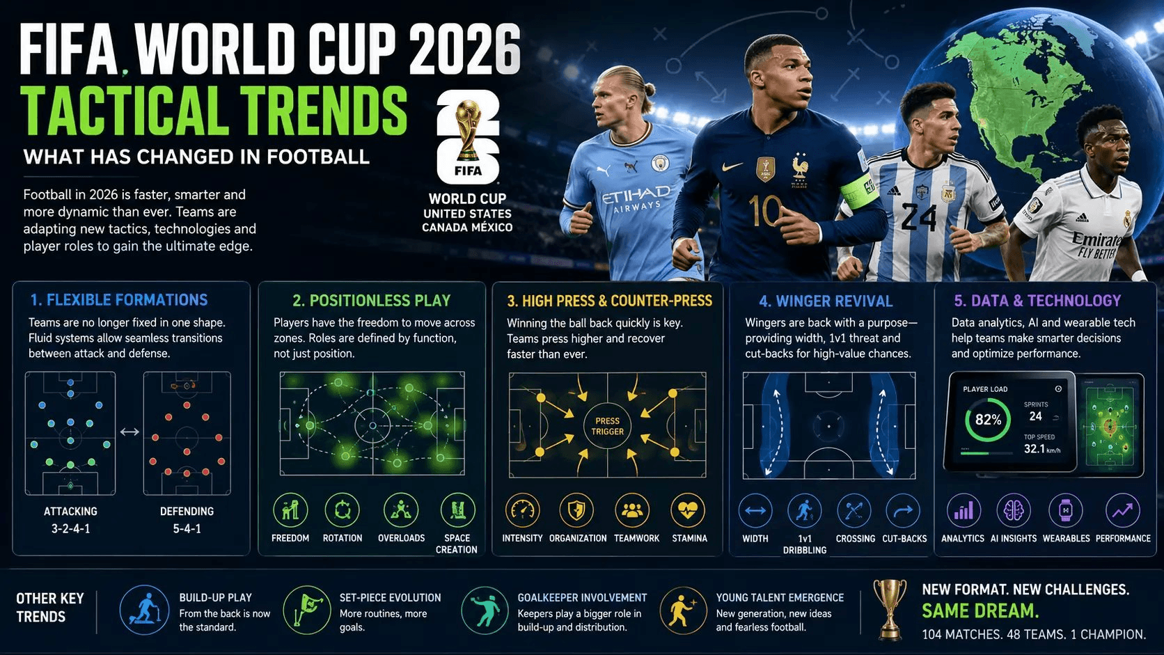 fifa-world-cup-2026-tactical-trends.png