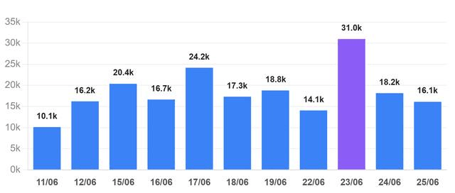 vnindex-gtgd-11phien-17823812368821011516921.png