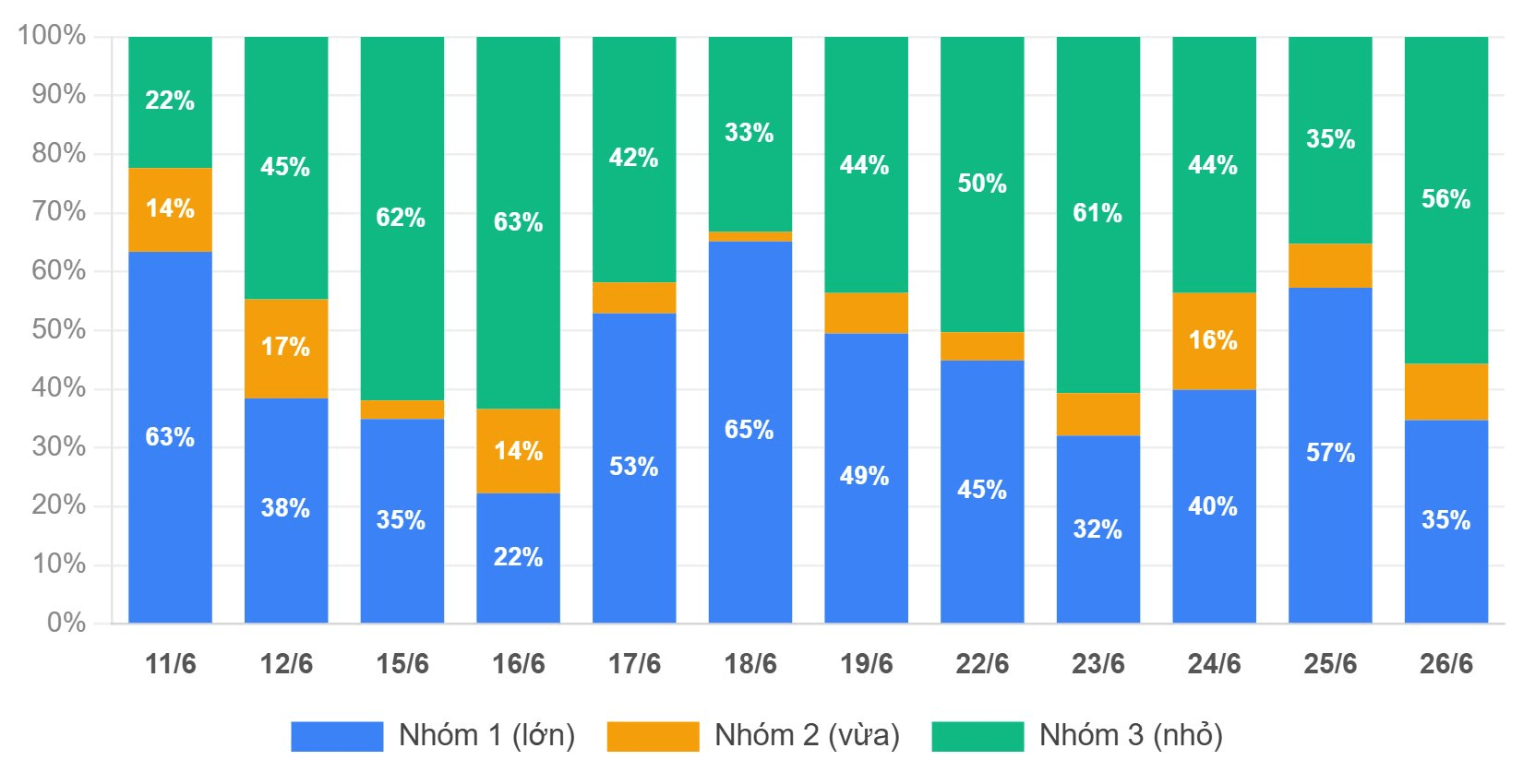 dong-tien-nhom-12phien-20260626.png
