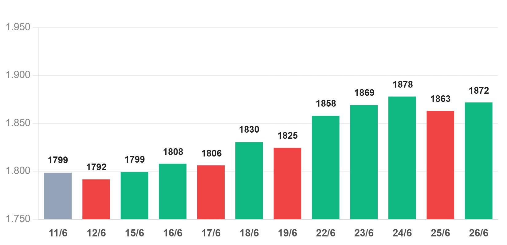 vnindex-12phien-20260626.png