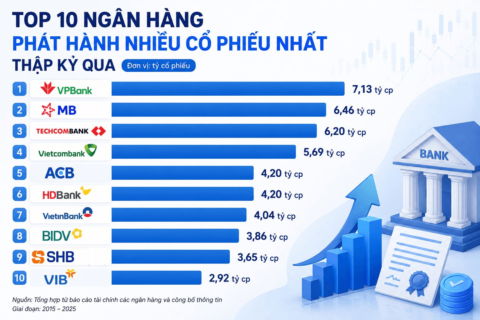phat-hanh-co-phieu(1).png
