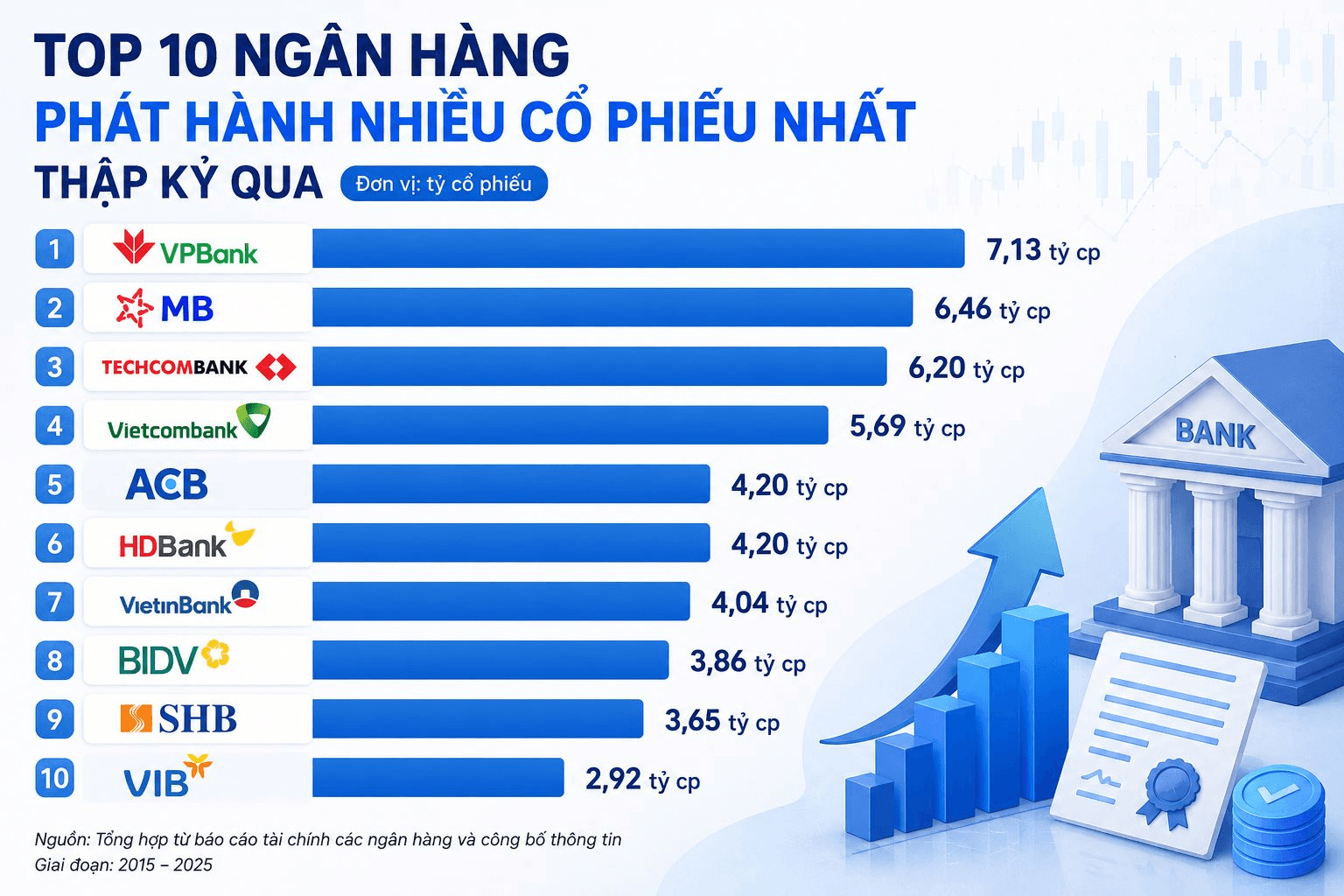 phat-hanh-co-phieu.png