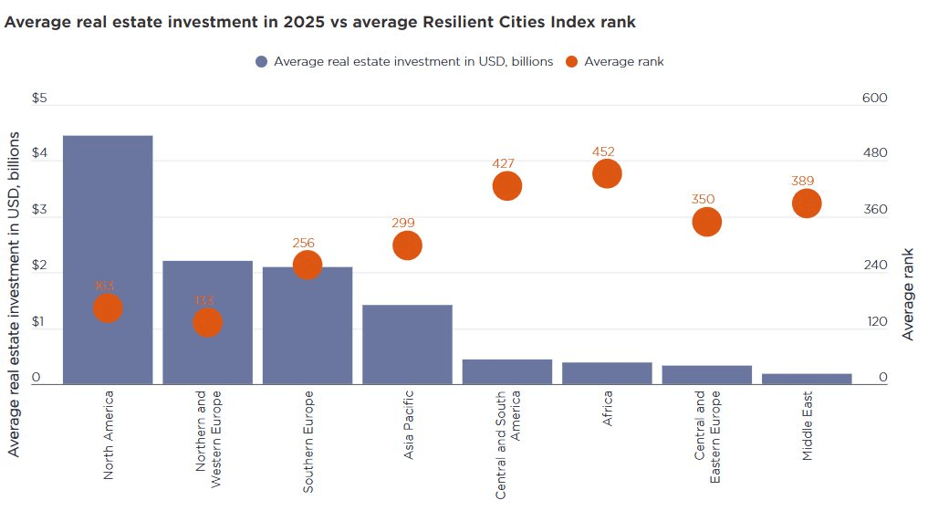 resilient-cities-index.png