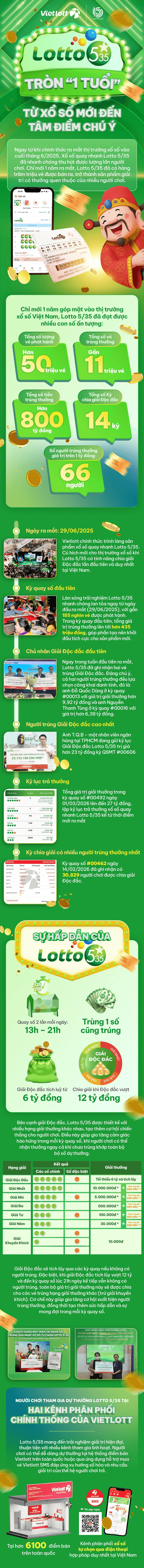 infolottov5c95fc9f4-5502-436d-a7fb-f99c05d7f26f-1782725627863980200002.png