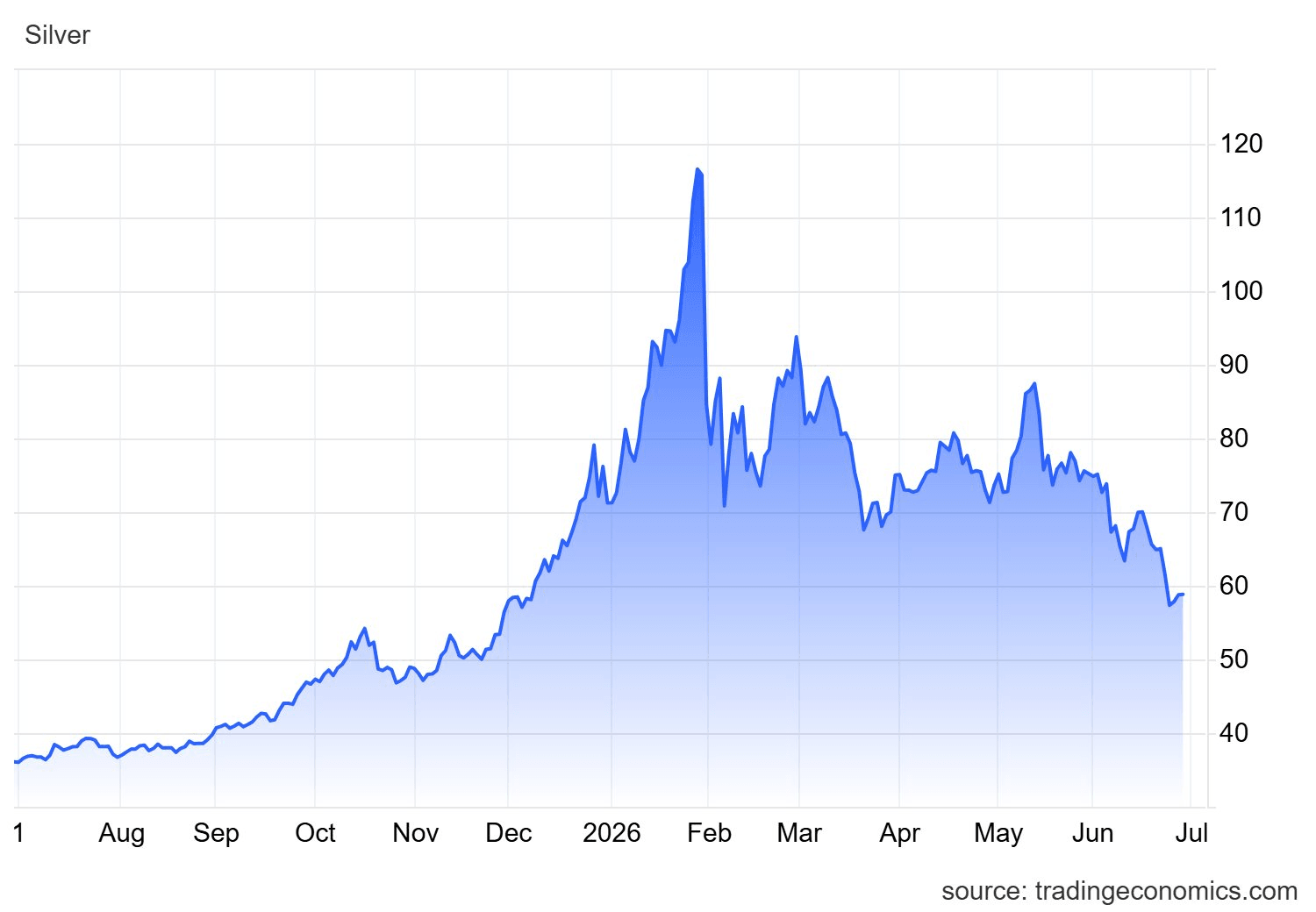 xagusd_cur-5-.png