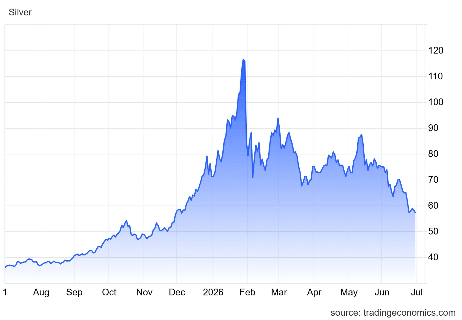xagusd_cur-6-.png