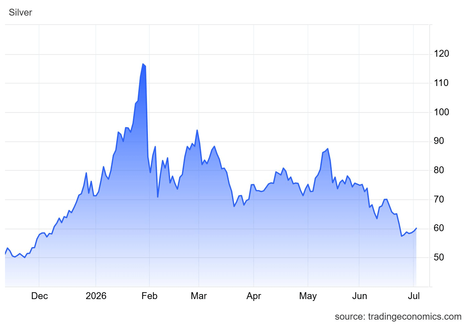 xagusd_cur-7-.png