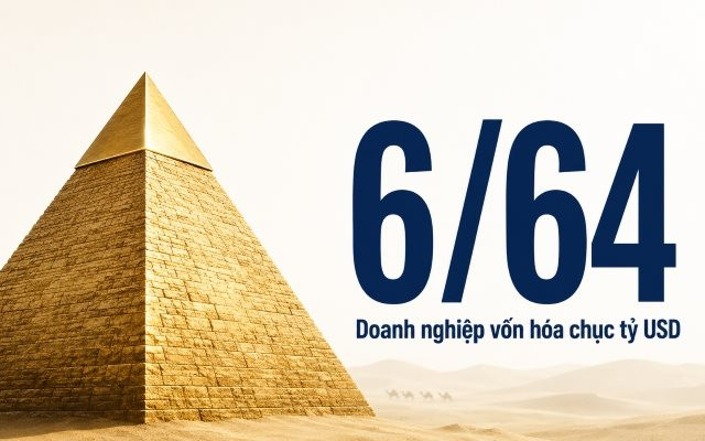 3 cái tên đã biến mất khỏi bản đồ tỷ đô, F88 vừa chạm giấc mơ 'kỳ lân' thì rơi gần 50% giá trị