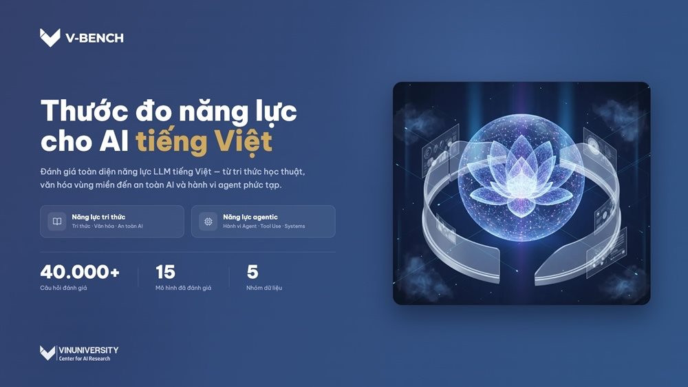 VinUni ra mắt bộ công cụ đánh giá năng lực AI miễn phí, do 18 chuyên gia người Việt đầu ngành trong và ngoài nước phát triển