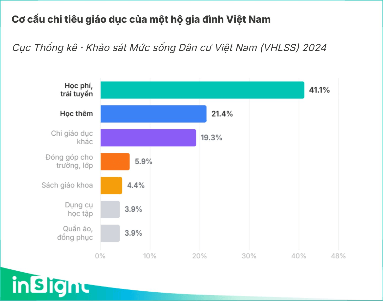 co-cau-chi-giao-duc-vhlss.png