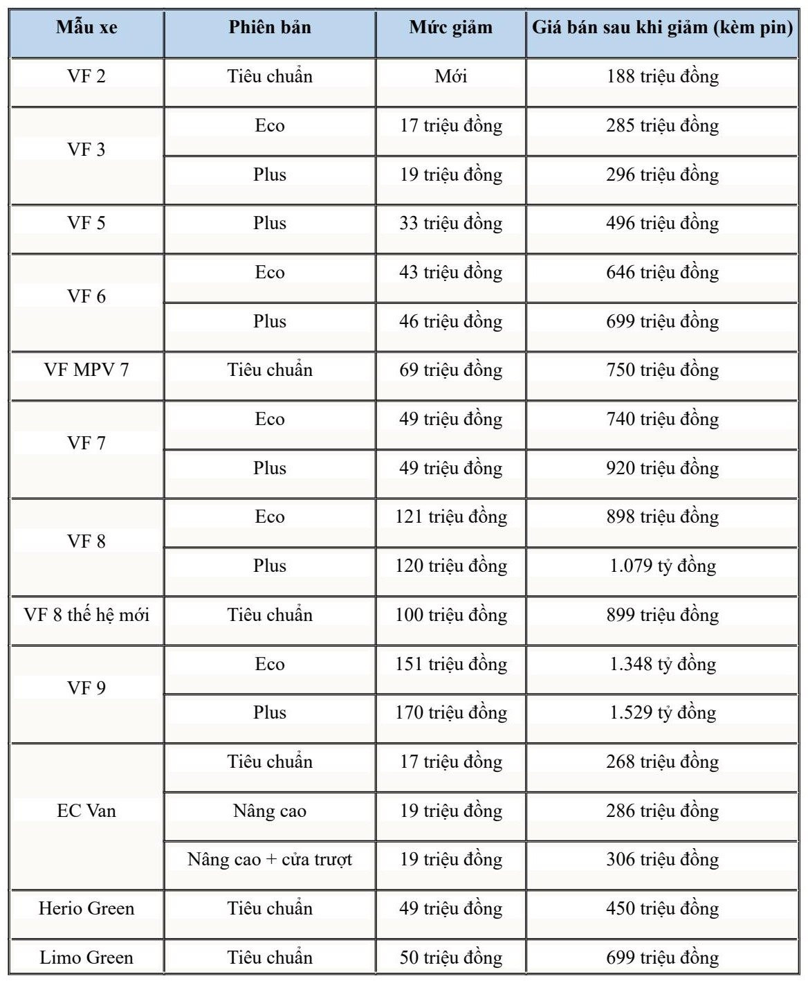 bang-gia-cac-dong-xe-vinfast-tu-ngay-5.7_2.jpg