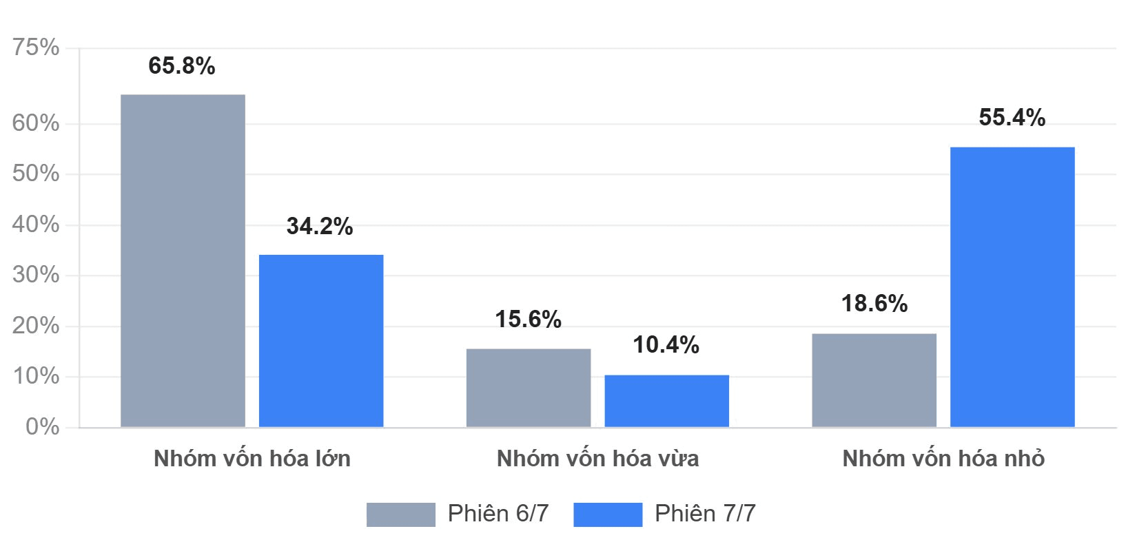 dong-tien-nhom-von-hoa-20260707.png