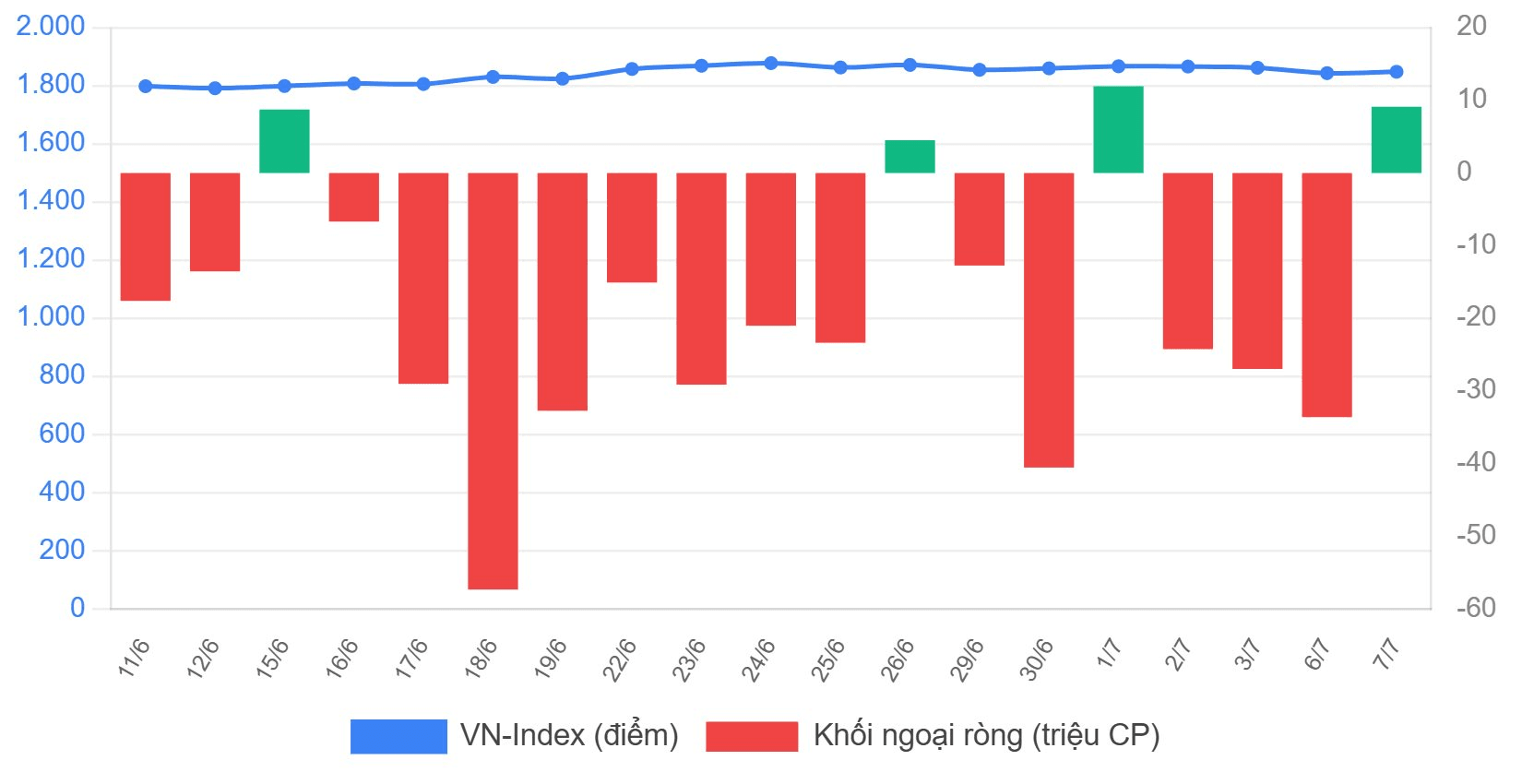 vnindex-khoingoai-19phien.png