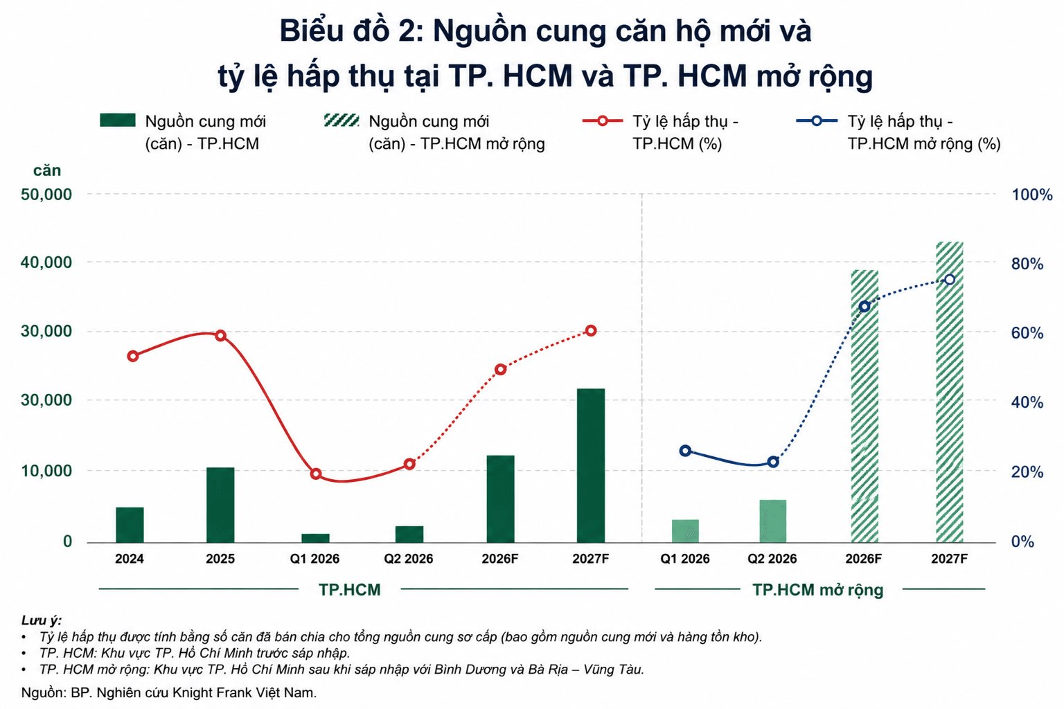 giá căn hộ