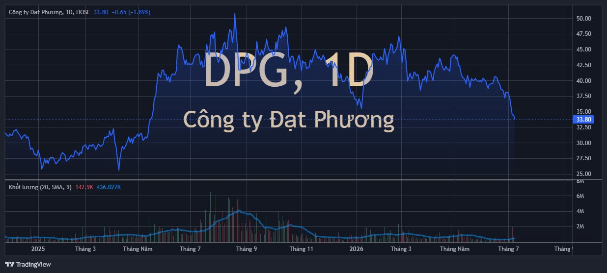dpg_2026-07-08_11-33-06.png