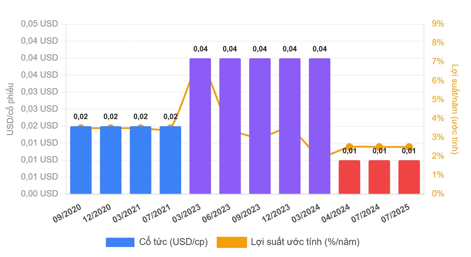 nvda-lich-su-co-tuc-2020-2025.png