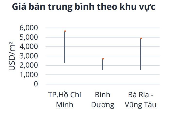hcm-gia.png