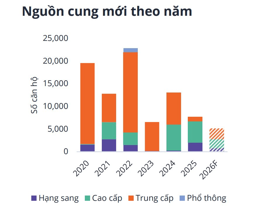 nguon-cung-hcm.png