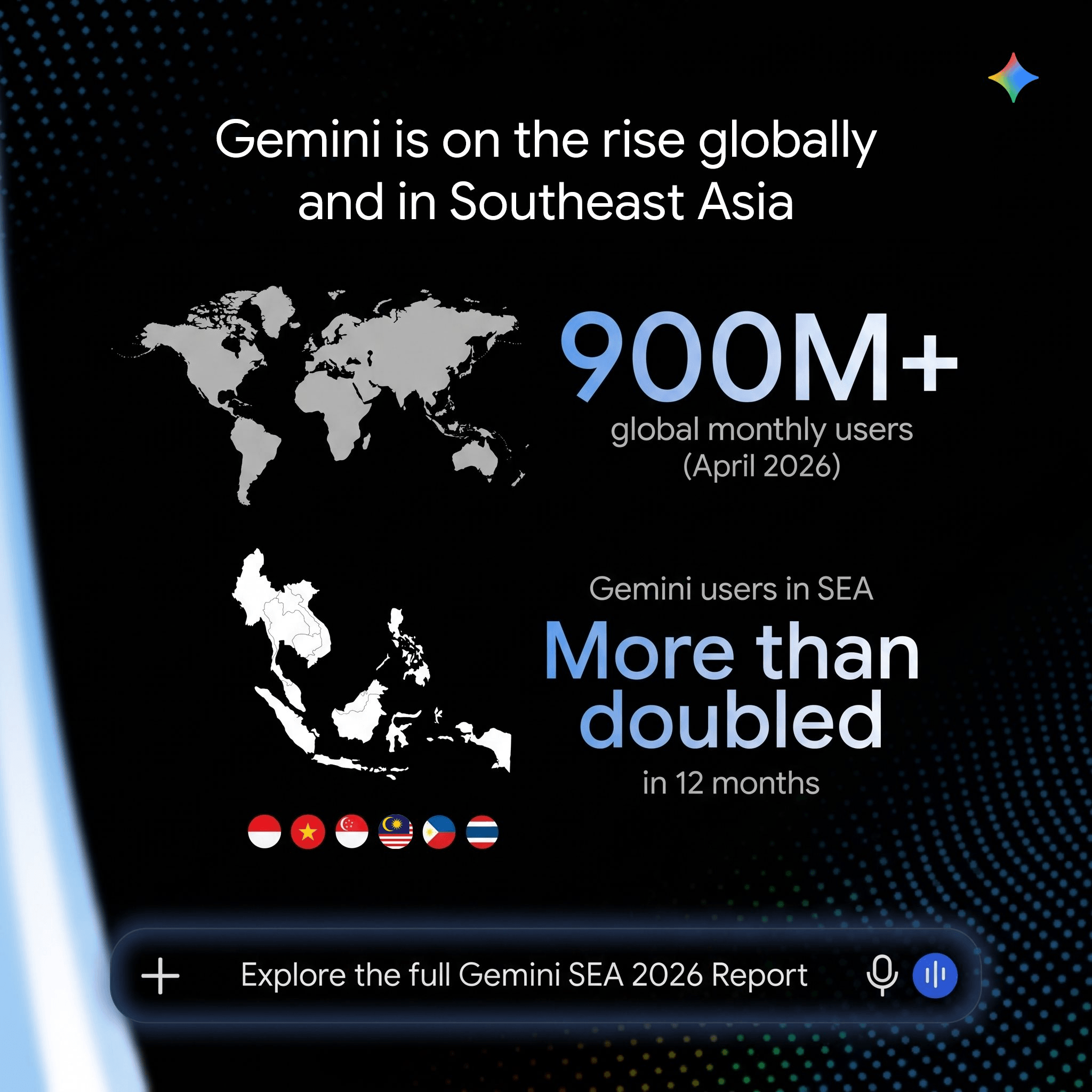 so-luong-nguoi-dung-hoat-dong-tren-ung-dung-gemini-tai-dong-nam-a-da-tang-hon-gap-doi-trong-vong-mot-nam-qua.png
