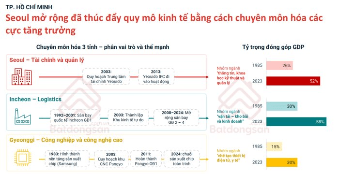 tp.hcm-qh1.png
