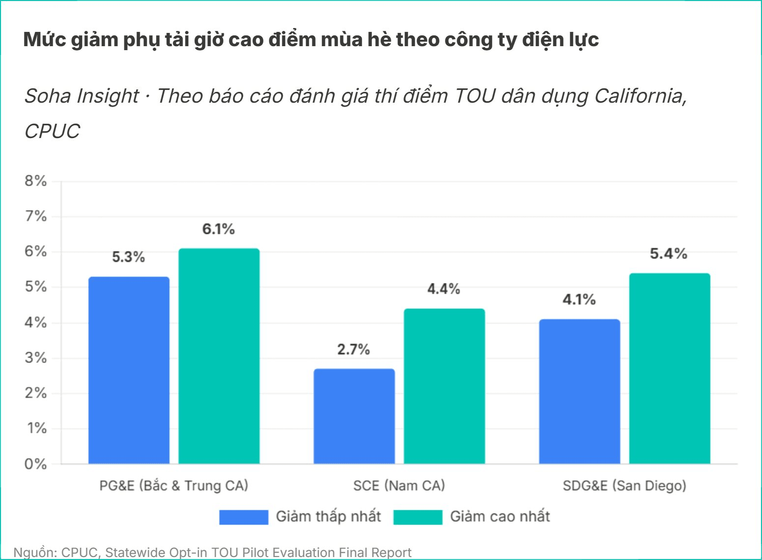 muc-giam-phu-tai-mua-he.png