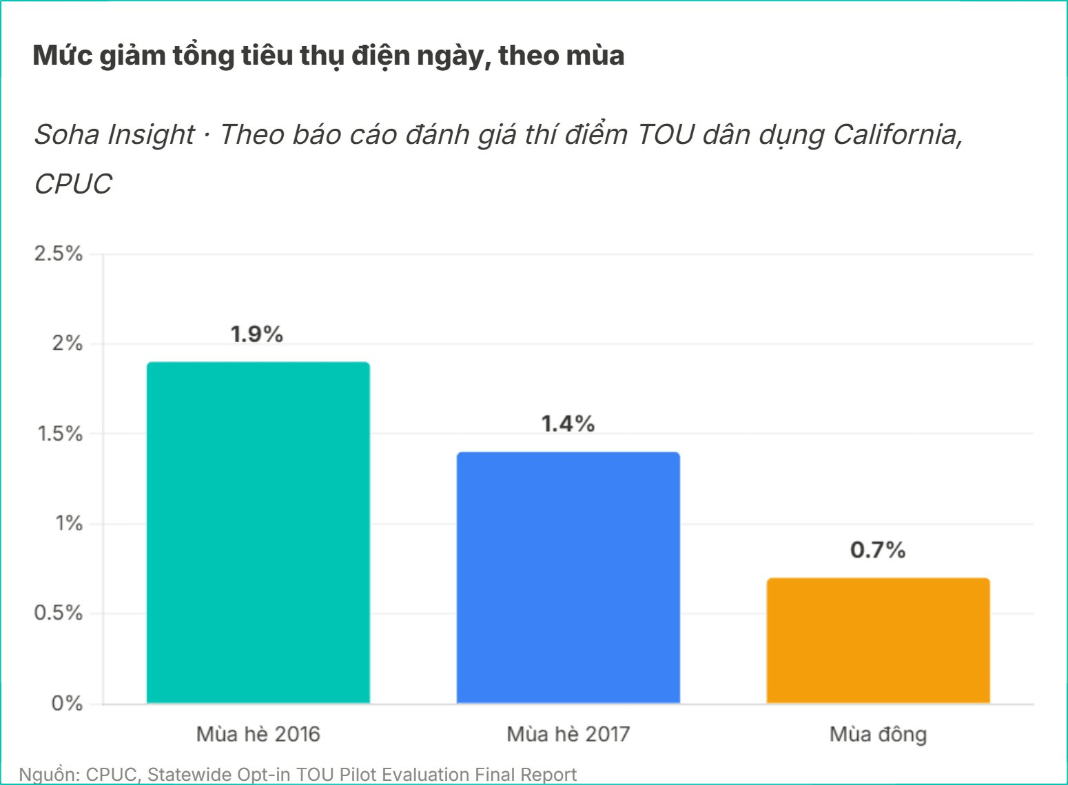 muc-giam-tong-tieu-thu.png