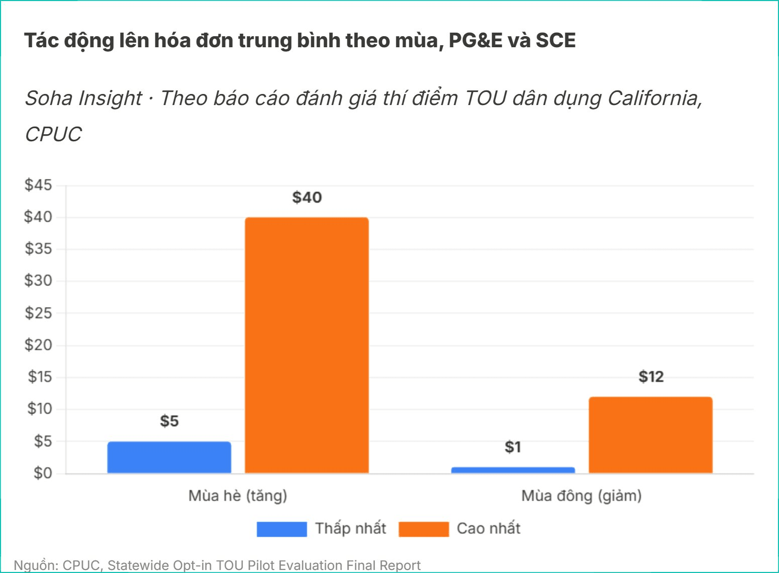 tac-dong-hoa-don.png