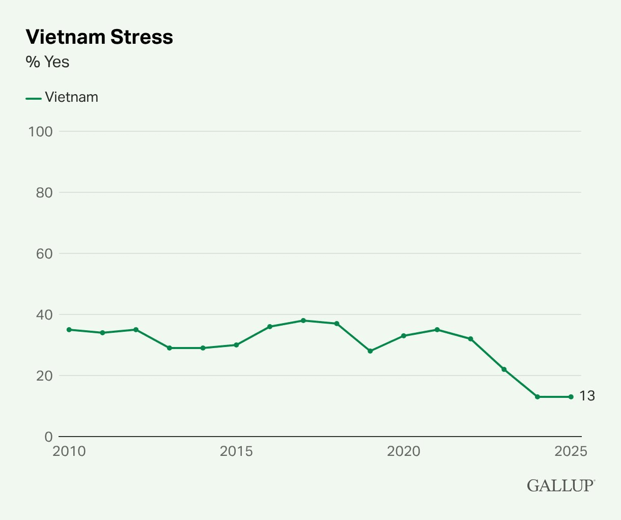 vietnam-stress.png