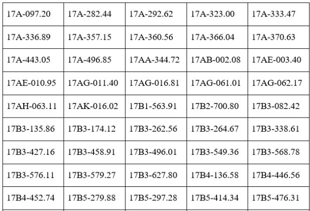 Công an đề nghị 250 chủ phương tiện vi phạm mang biển số sau nhanh chóng nộp phạt nguội theo Nghị định 168