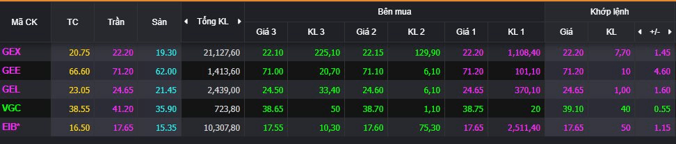 co-phieu-ho-gelex.png