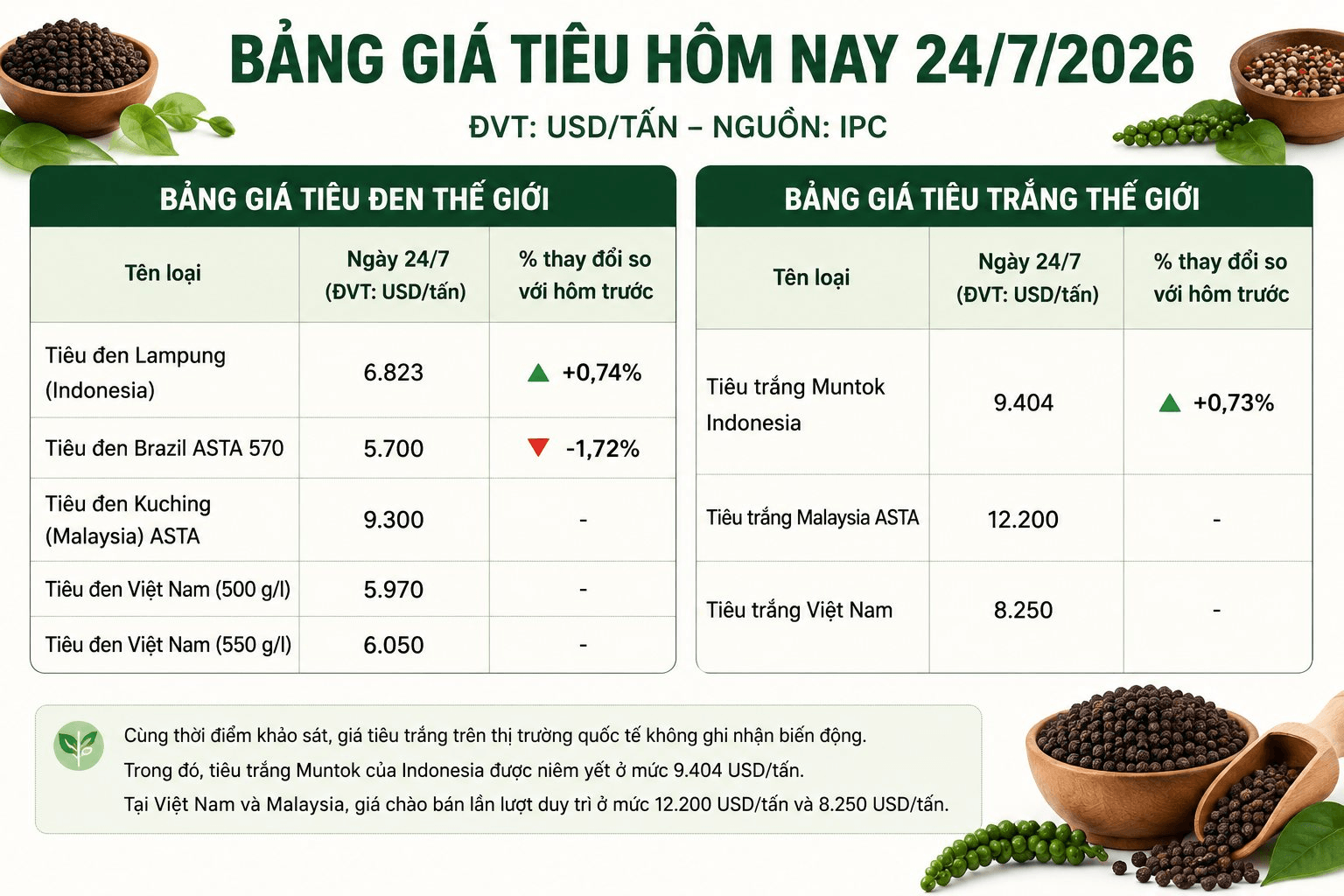 gia-tieu-24-7.png