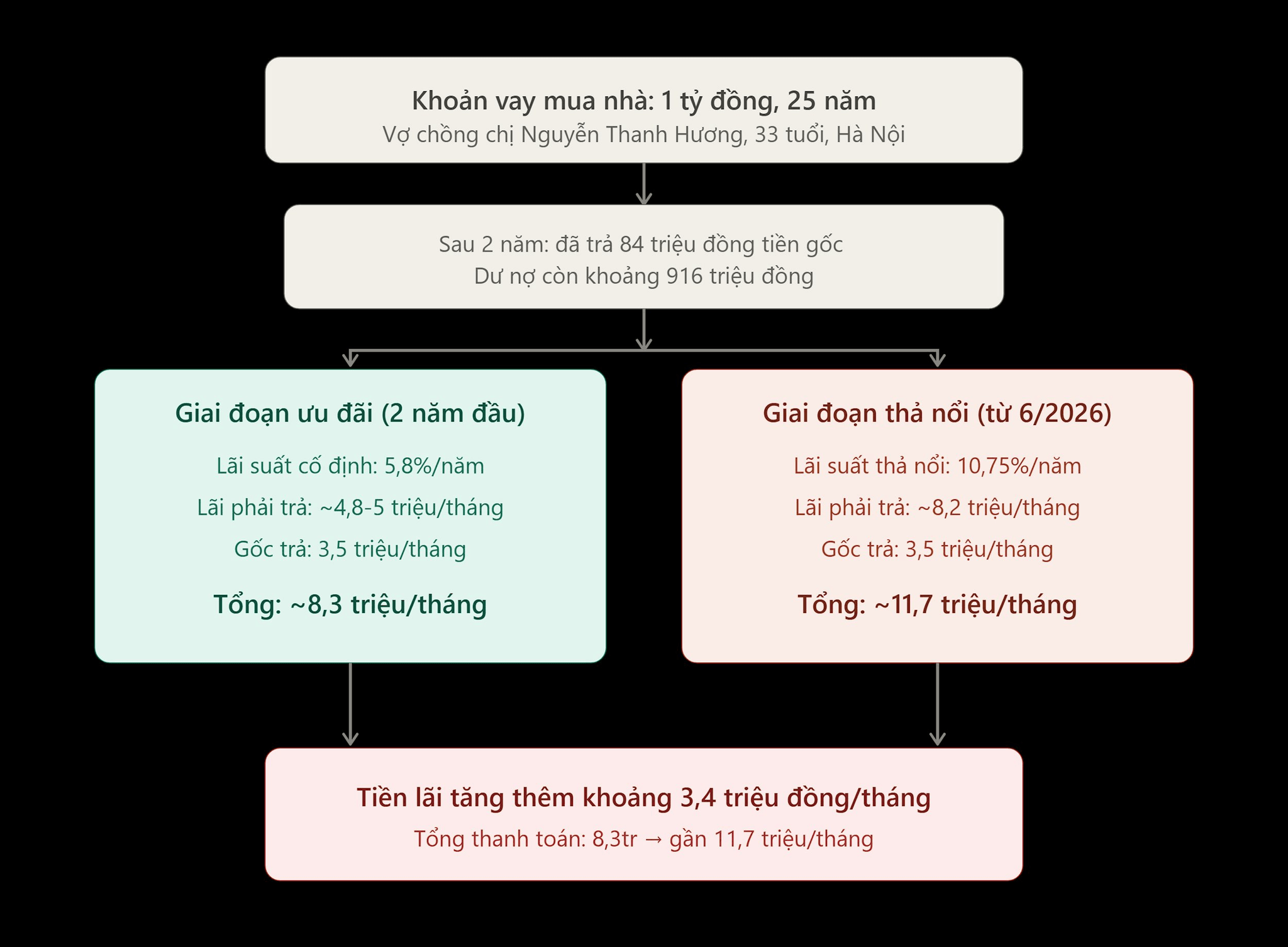 khoan_vay_lai_suat_tha_noi.png