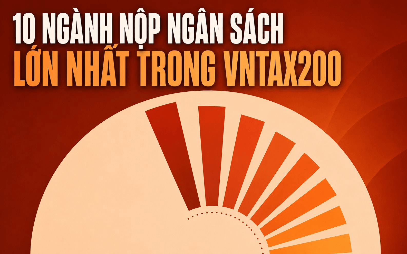 Bất động sản, dầu khí, ngân hàng đóng góp gần một nửa tổng nộp ngân sách của 200 doanh nghiệp lớn nhất