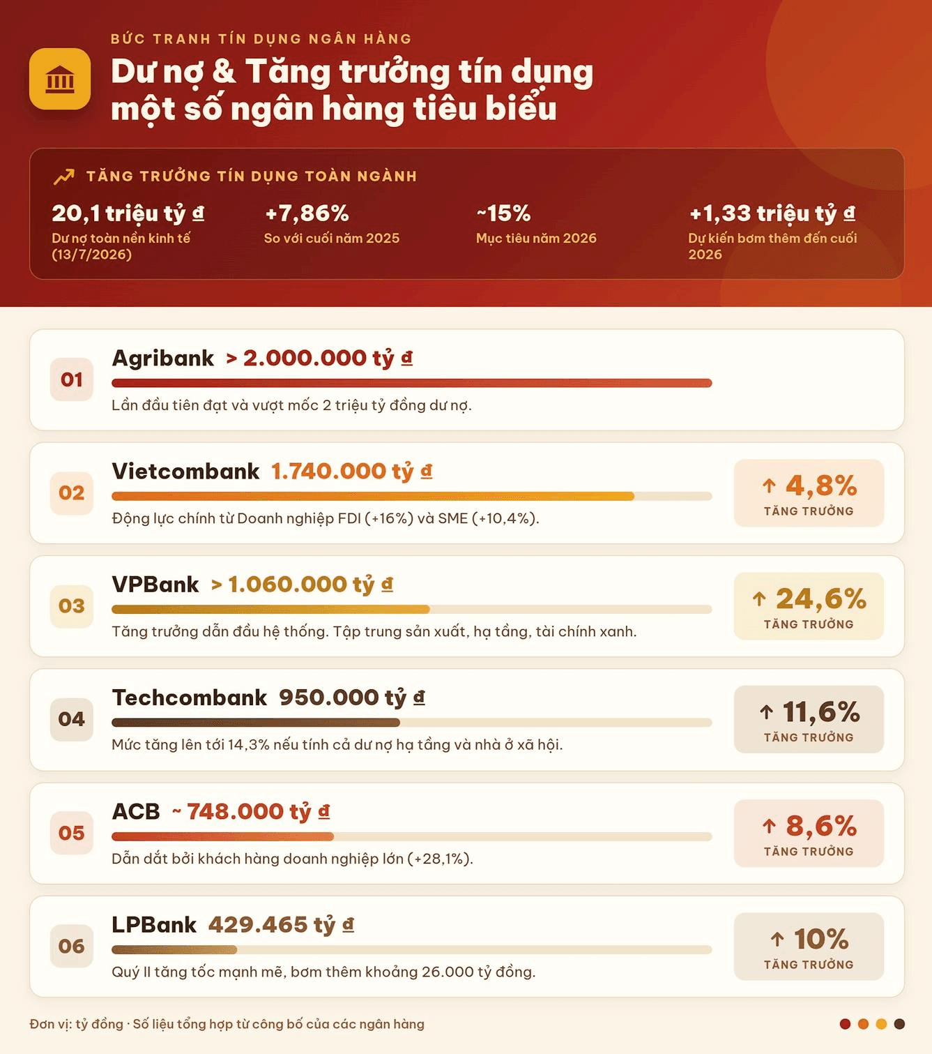 bank-credit-infographic-selection-2-.png