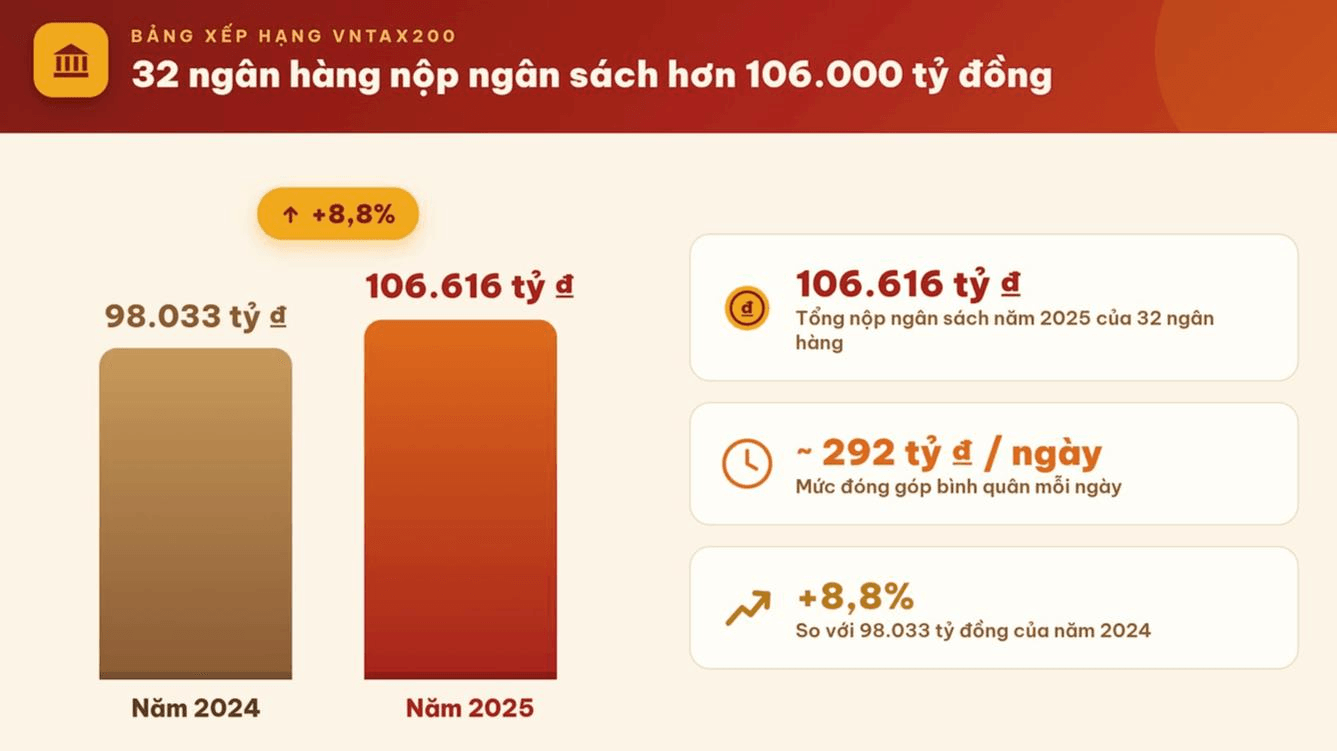 ngan-sach-chart-selection(1).png