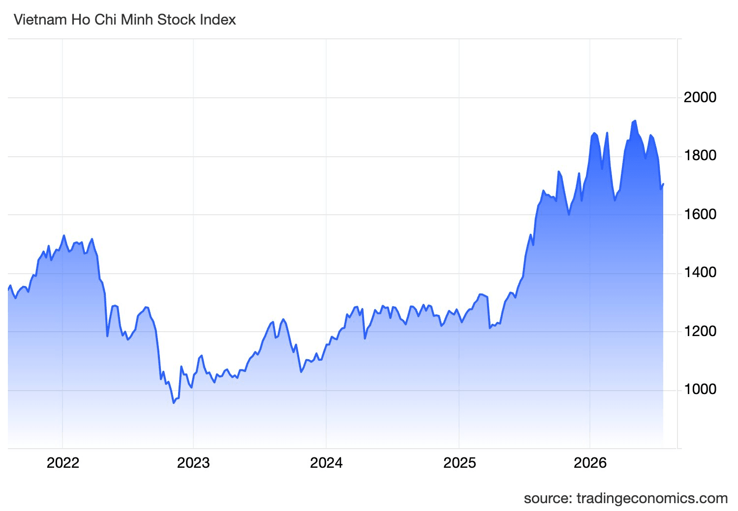 spx_ind-27-.png