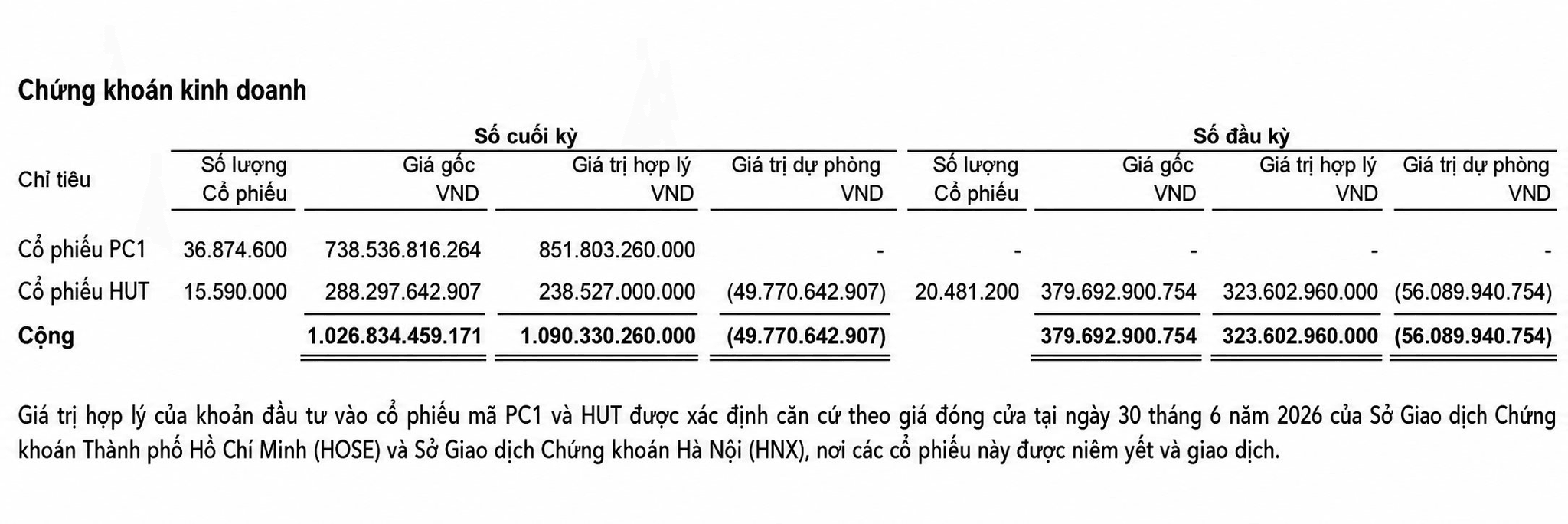 cii-dau-tu-vao-pc1-va-hut.png