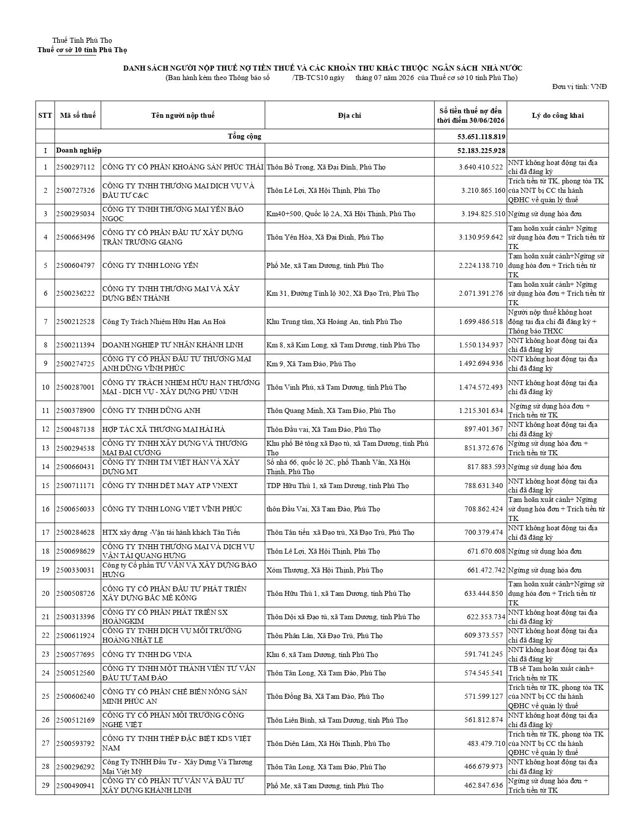 ds-cong-khai-no-thue-t07.2026-tcs-10-tinh-phu-tho_page-0001.jpg
