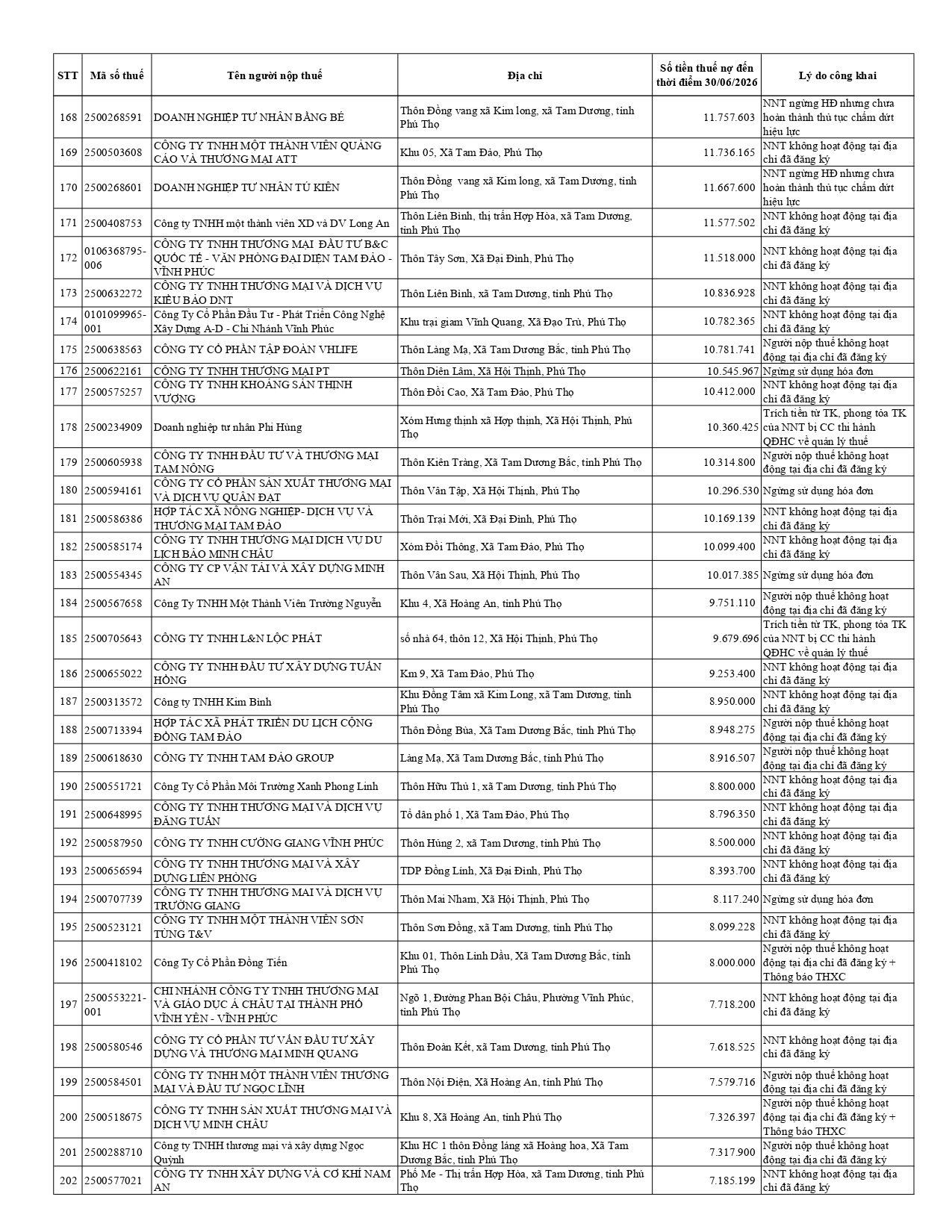 ds-cong-khai-no-thue-t07.2026-tcs-10-tinh-phu-tho_page-0006.jpg
