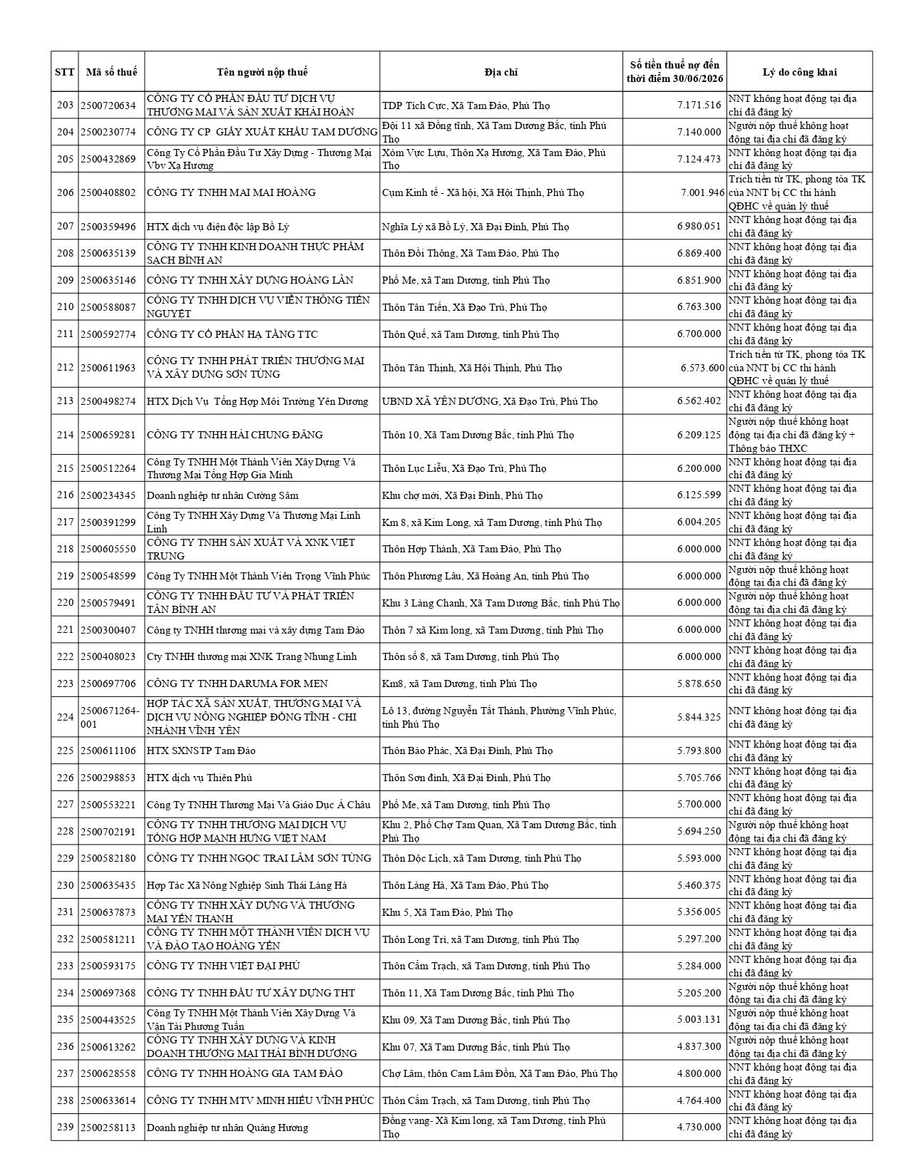 ds-cong-khai-no-thue-t07.2026-tcs-10-tinh-phu-tho_page-0007.jpg