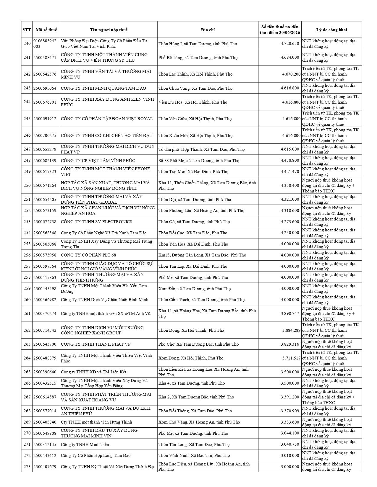 ds-cong-khai-no-thue-t07.2026-tcs-10-tinh-phu-tho_page-0008.jpg