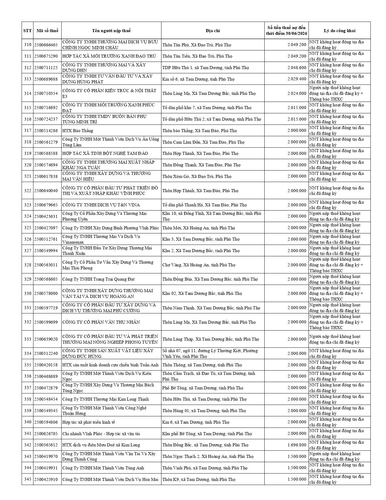 ds-cong-khai-no-thue-t07.2026-tcs-10-tinh-phu-tho_page-0010.jpg