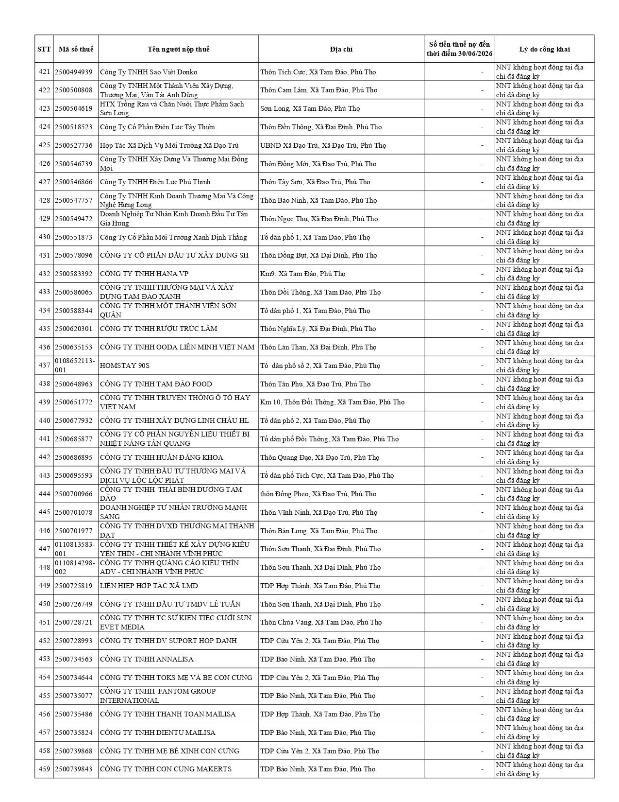 ds-cong-khai-no-thue-t07.2026-tcs-10-tinh-phu-tho_page-0013.jpg