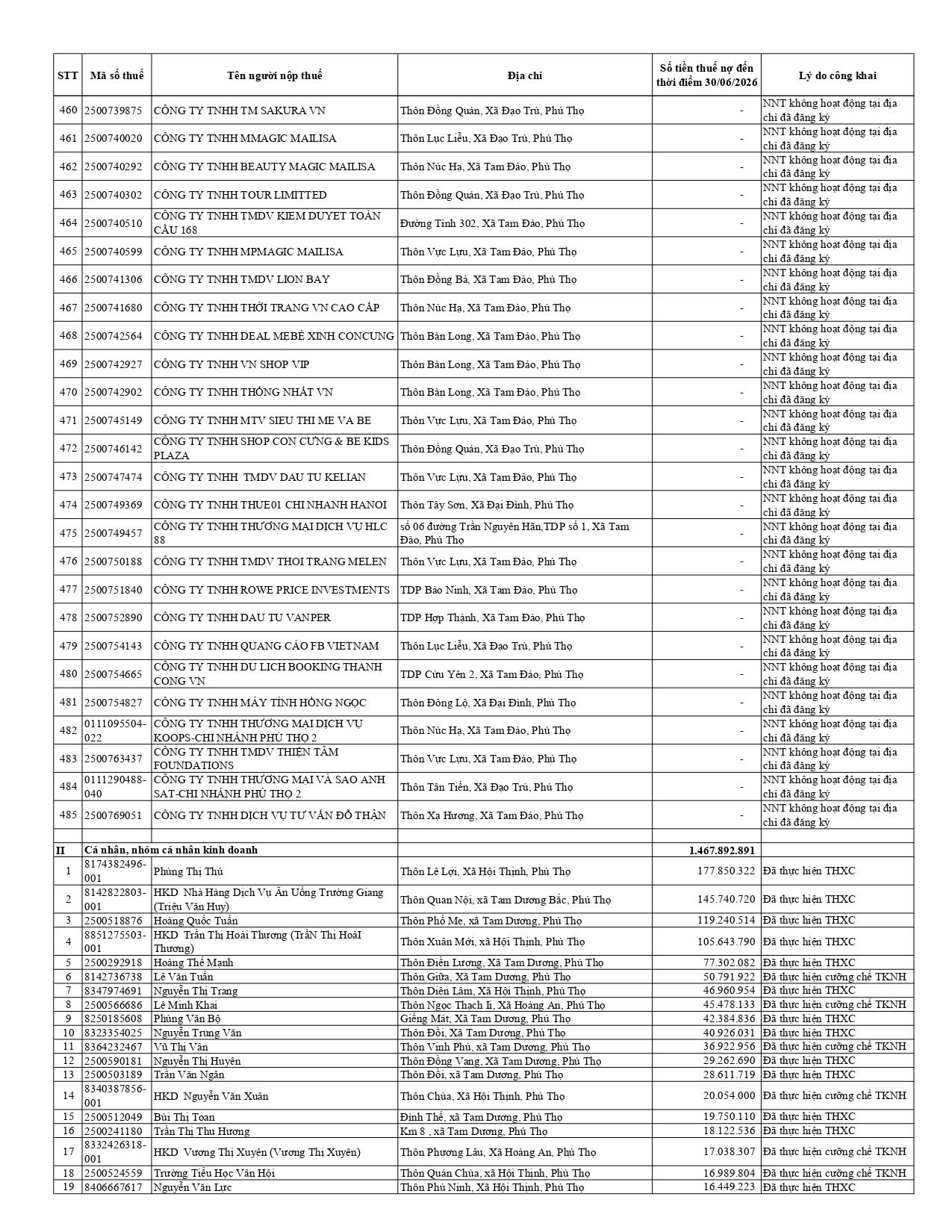 ds-cong-khai-no-thue-t07.2026-tcs-10-tinh-phu-tho_page-0014.jpg