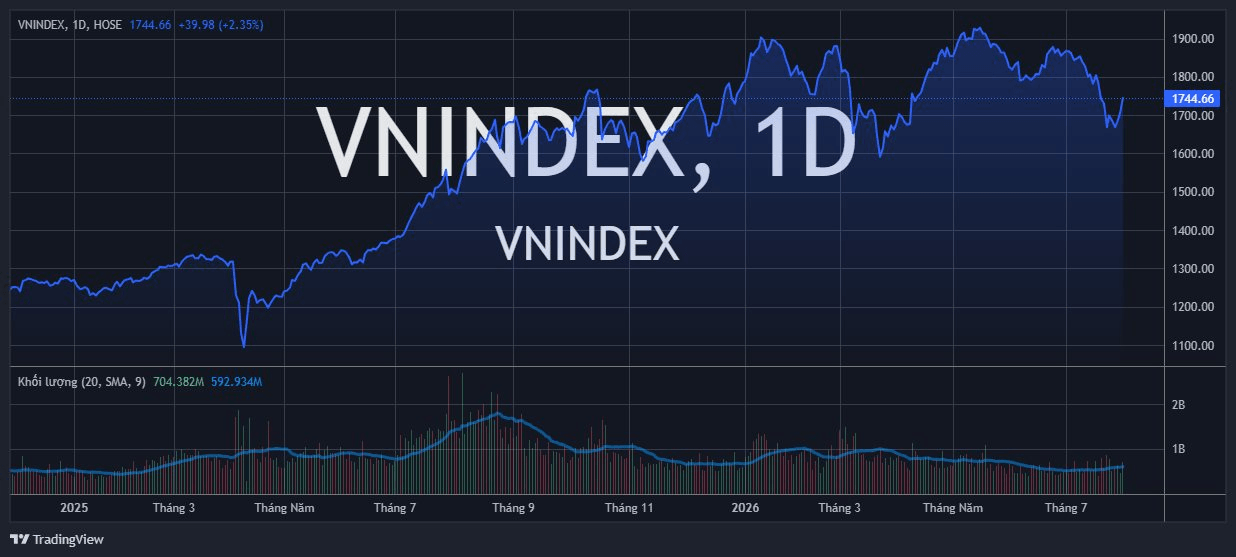 vnindex_2026-07-30_16-24-58.png