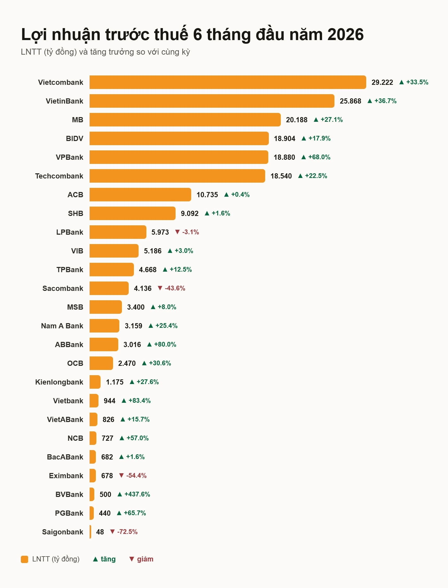 bank-profit-chart-selection.png