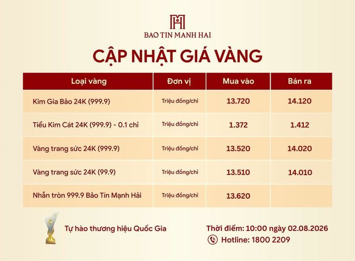 gia-vang-btmh.jpg