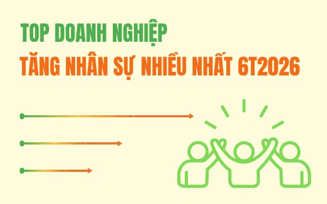 Khi các 'ông lớn' bắt đầu tuyển dụng trở lại: Thế Giới Di Động, Vinhomes dẫn đầu nhóm 14 DN tuyển thêm 11.500 lao động, 4 ngân hàng tăng 2.500 người