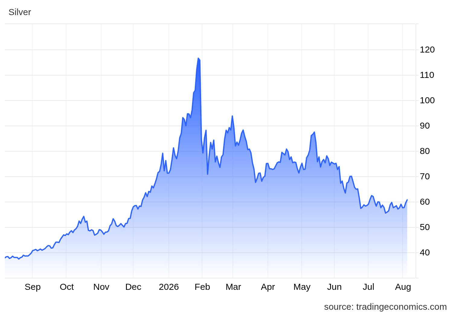 xagusd_cur.png
